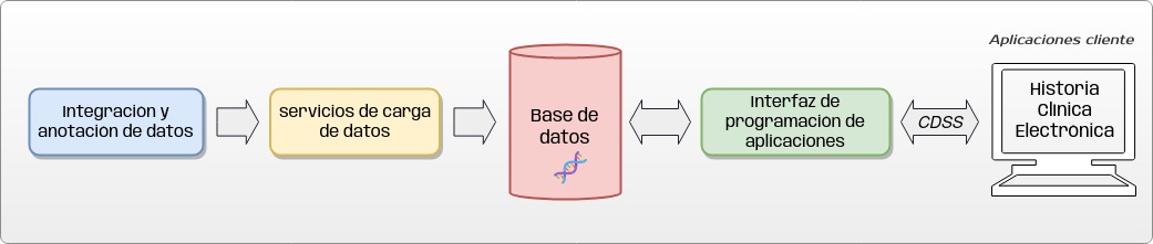 Gráfico 2