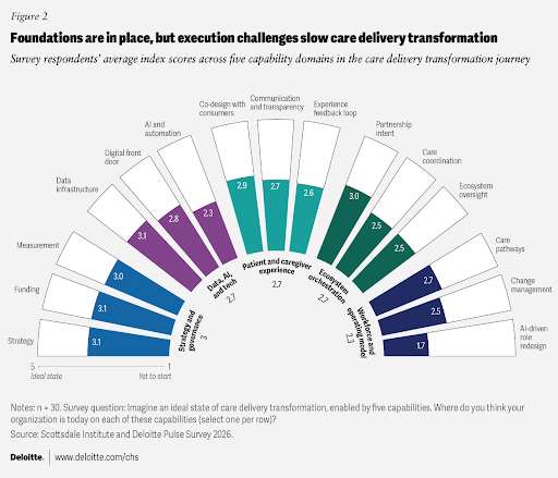 deloitte